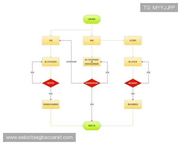 如何通过AG在线注册APP快速注册账号，详细流程全攻略