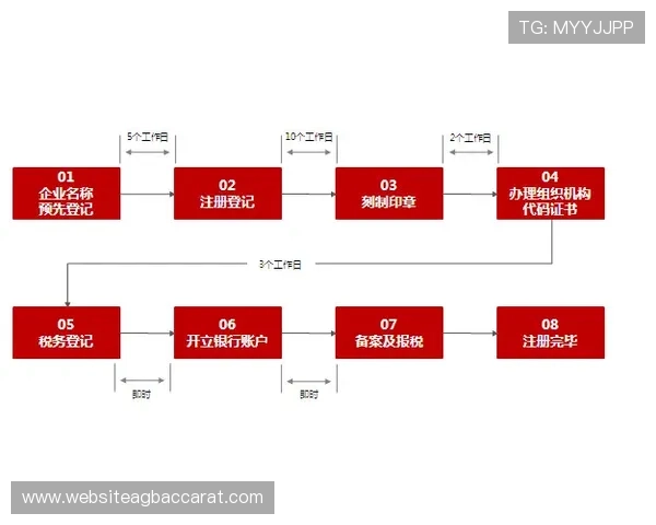 AG真人集团注册流程详解:新手玩家快速入门的完整操作指南 AG真人集团注册流程详解:新手玩家快速入门的完整操作指南