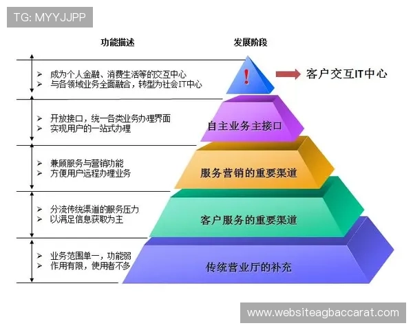 ob视讯在网络游戏行业中的应用前景与未来发展趋势分析