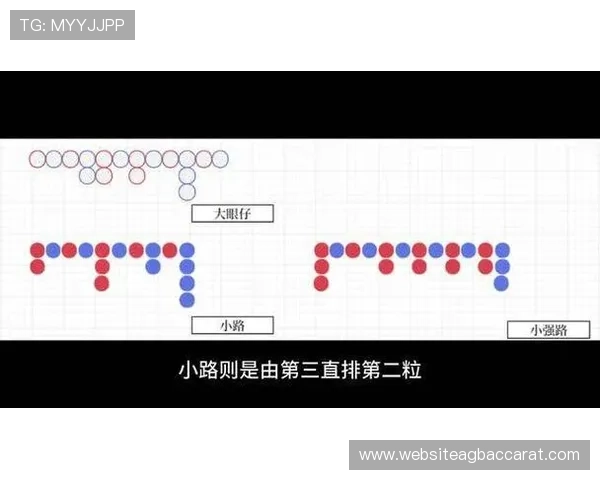 深入分析百家乐下三路记录规则帮助玩家做出更科学的投注选择