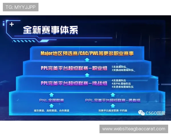 完美电竞百家乐线上平台安全保障与优质服务全方位解析