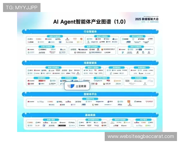 提升游戏运营效率的关键：AG视讯智能体agent的智能化管理方案